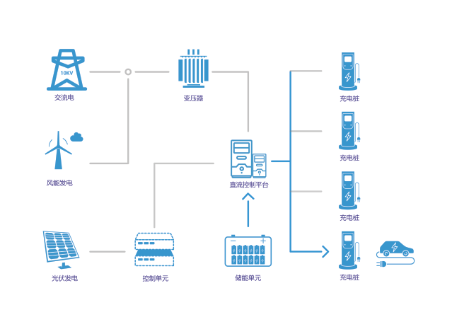 Smart microgrid topology diagram