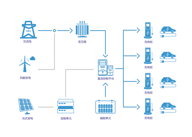 Photovoltaic grid connection topology