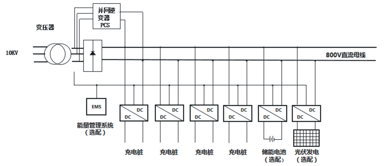 Single-line electrical diagram for a smart charging energy system