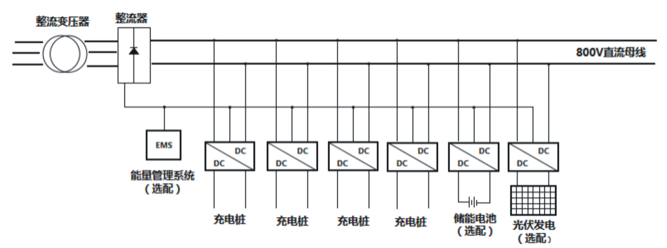 Single-line diagram for power distribution system integration
